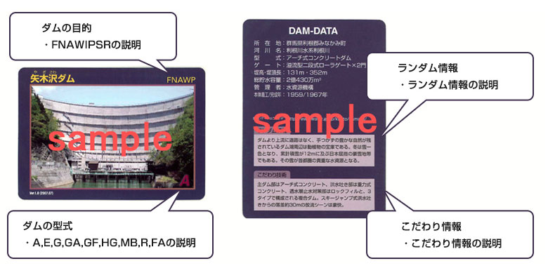 写真） ダムカードの概要