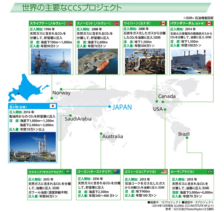 図4：世界の主要なCCSプロジェクト