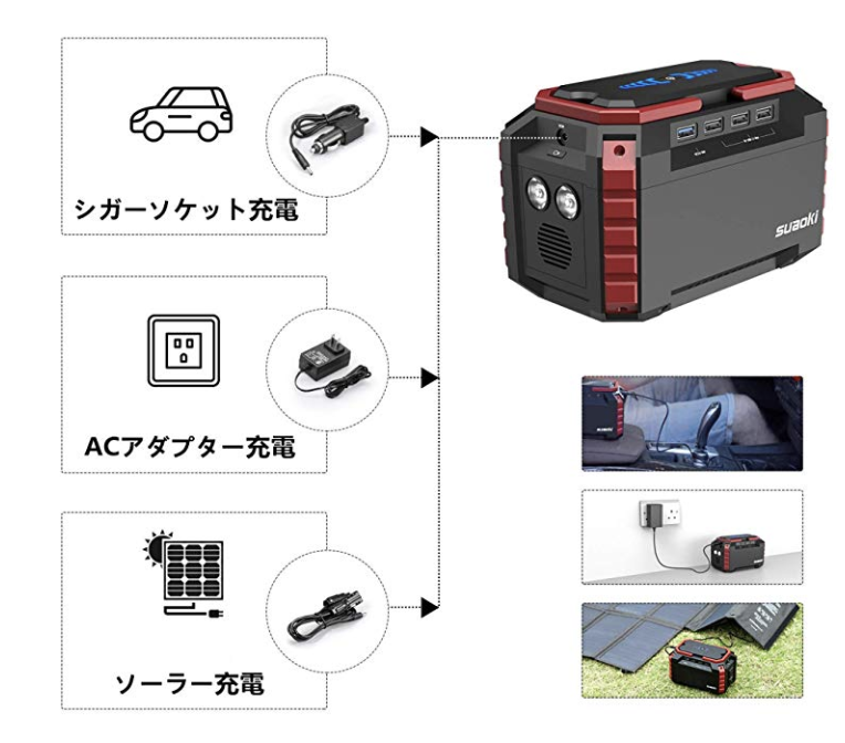 写真）ポータブル電源　家庭用蓄電池