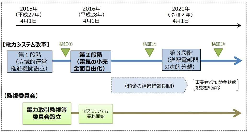 図）見守りポール