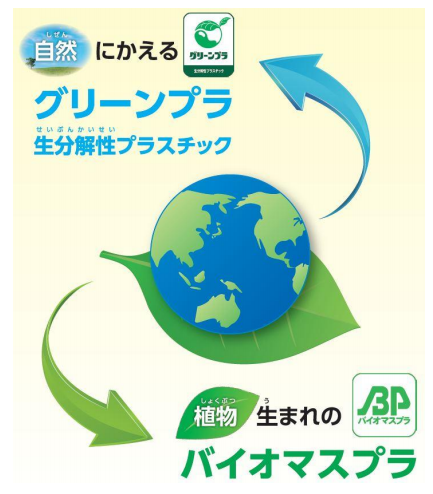 図）生分解性プラスチックとバイオマスプラ