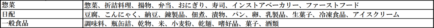 表）「商品分類」より抜粋