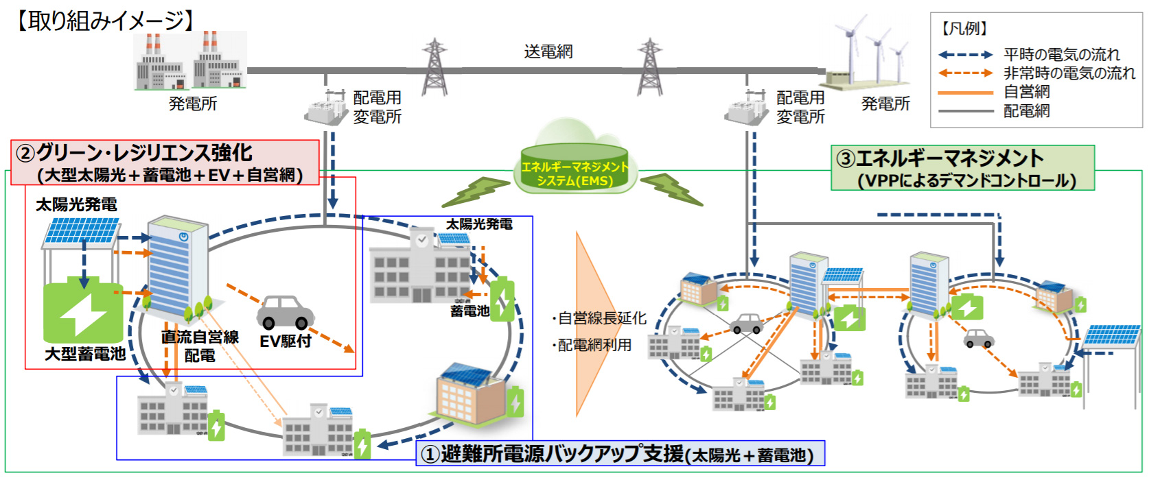 図）「取り組みイメージ」