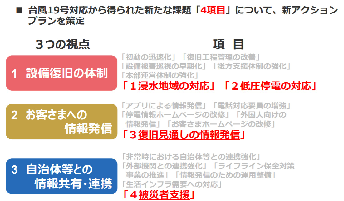 図）新アクションプランの概要