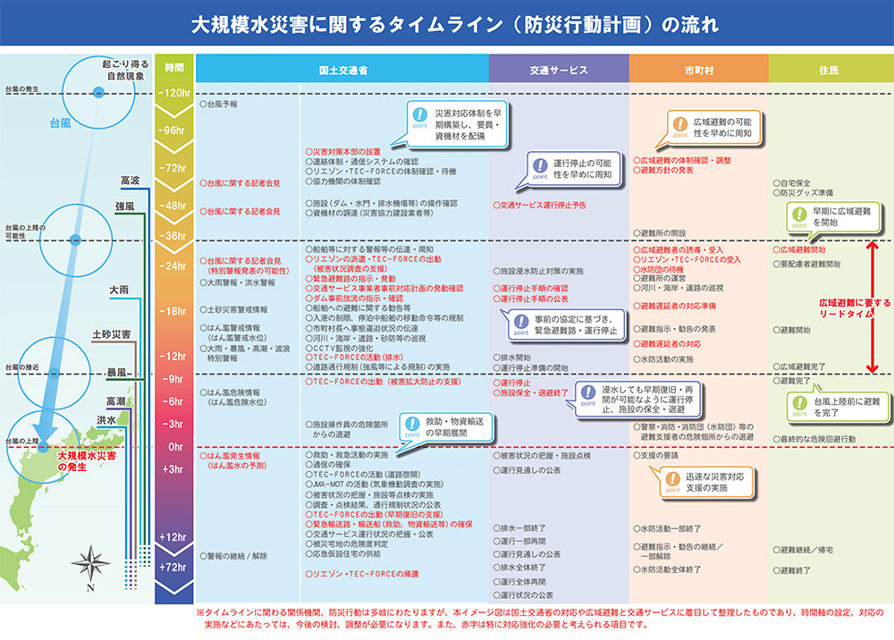 出典）国土交通省