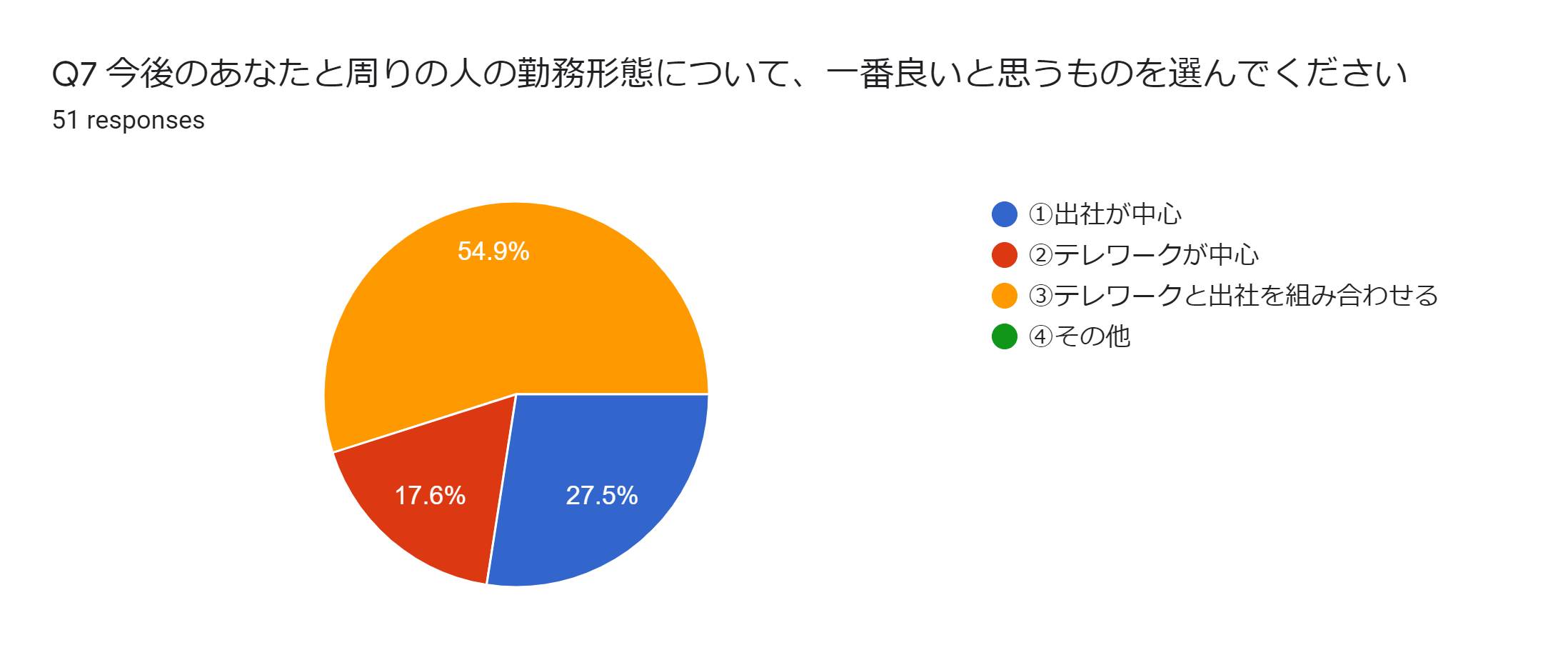 勤務形態