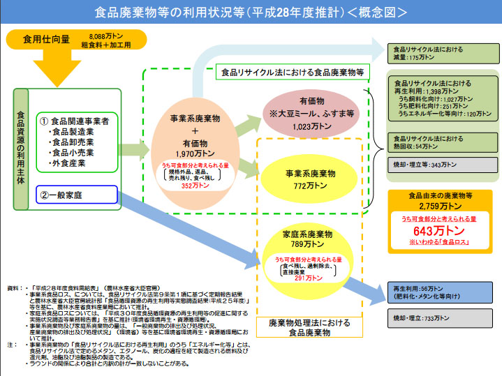 出典）環境省