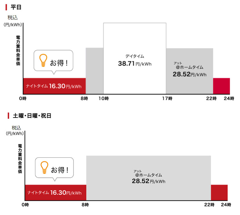 出典）中部電力ミライズ株式会社