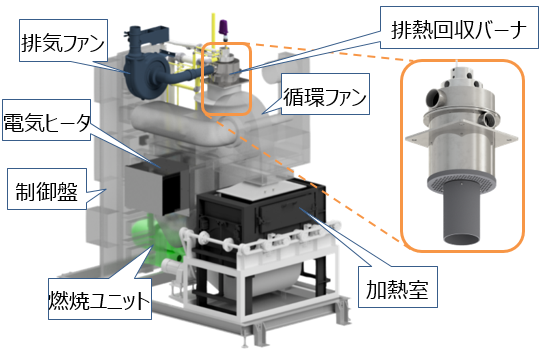 写真）設備構成