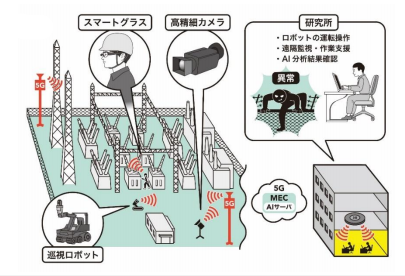 図）検証イメージ