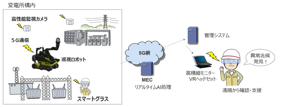 図）MEC活用のイメージ