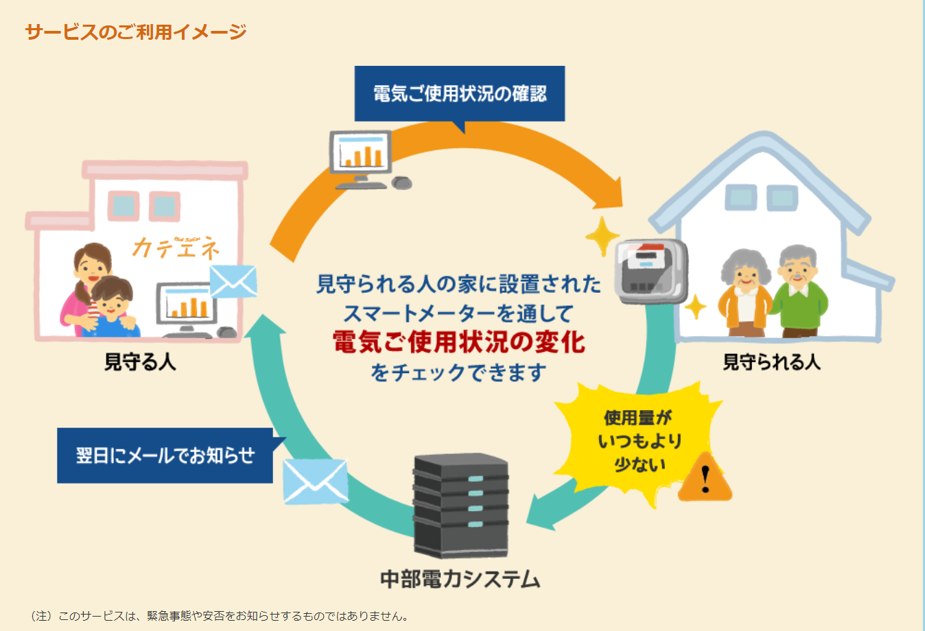 図）患者と医師を結ぶプラットフォーム