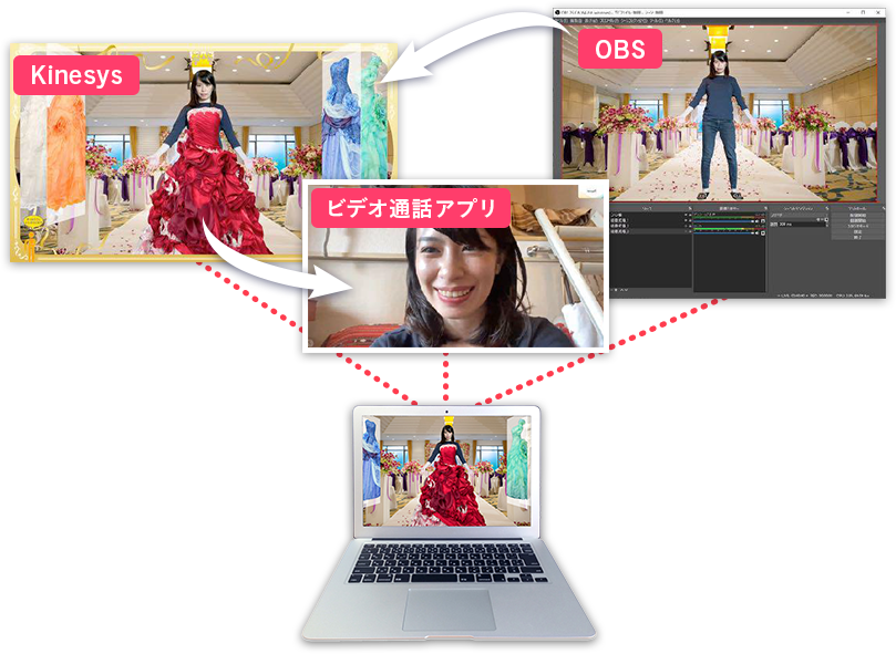 写真）VIrtual Fashion 2.5Dを活用した試着の仕組み