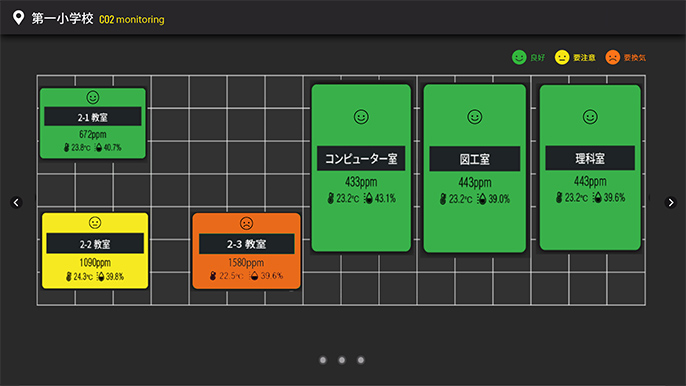 図）利用イメージ（フロアレイアウト表示）複数箇所の換気状態を三段階表示。換気状態を「色」や「顔文字」で直感的に視認しやすくした。