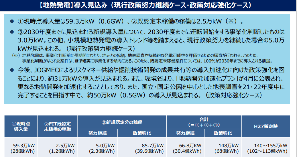 図）地熱発電導入見込み