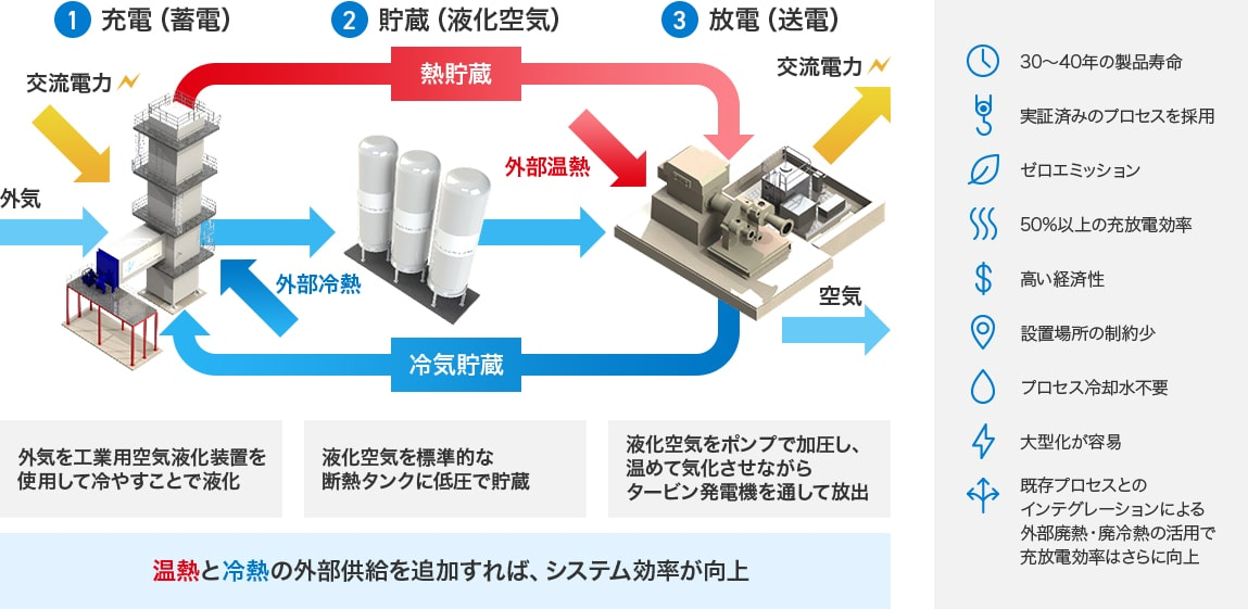 写真) LAESのメカニズム