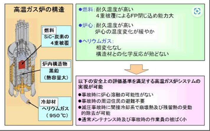 図）高温ガス炉の構造上の特徴と安全性