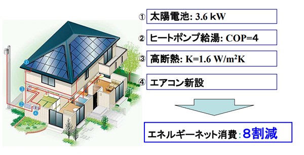 図1：小宮山エコハウス