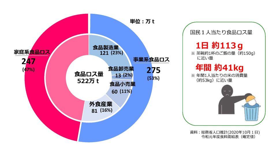 出典）農林水産省ホームページ