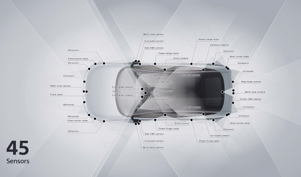 図）AFEELAは45のセンサーを車輛内外に搭載する予定だ