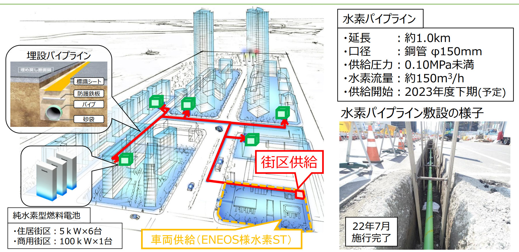 図）メタネーションコスト低減に向けた取り組みイメージ