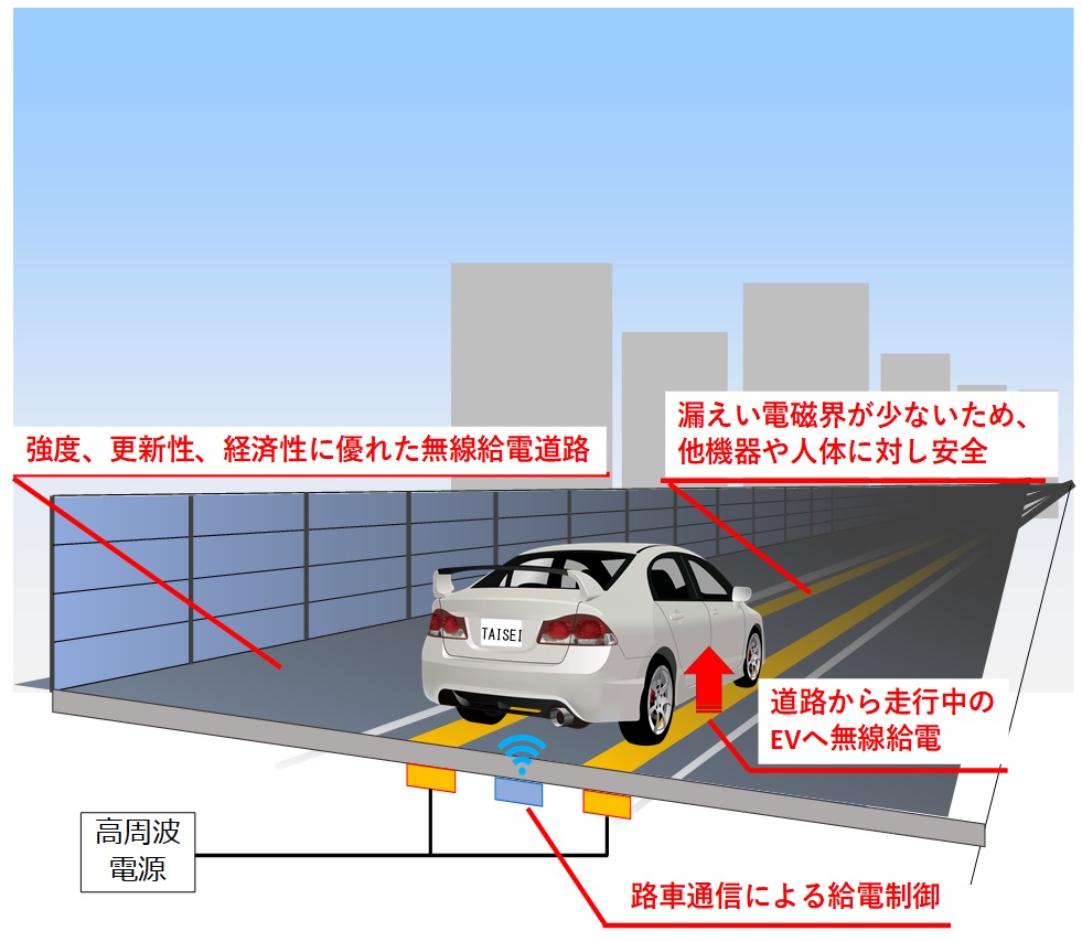 図）無線給電道路「T-iPower Road」のイメージ