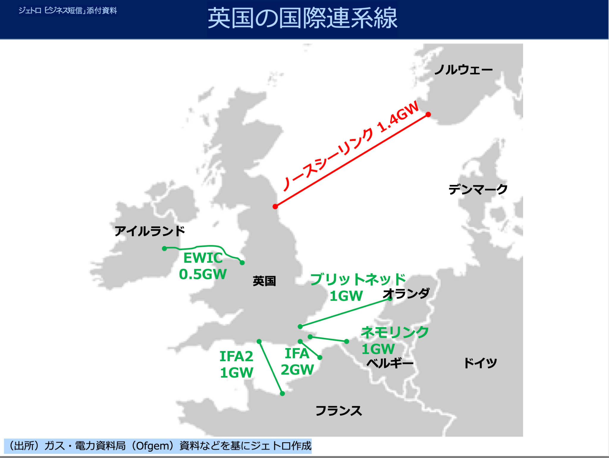 図）英国の国際連系線