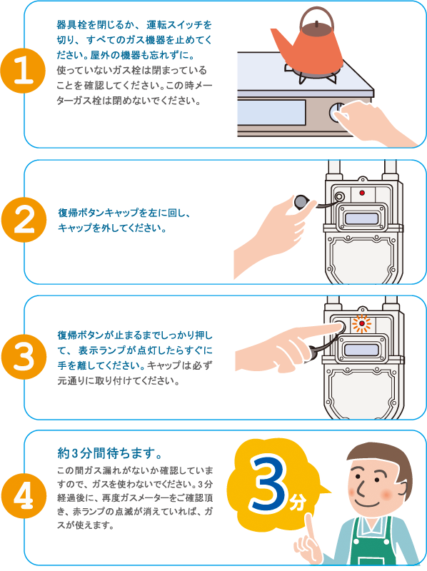 ガスメーターの復帰方法