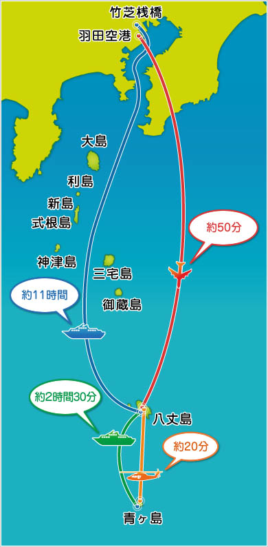 図)青ヶ島の位置