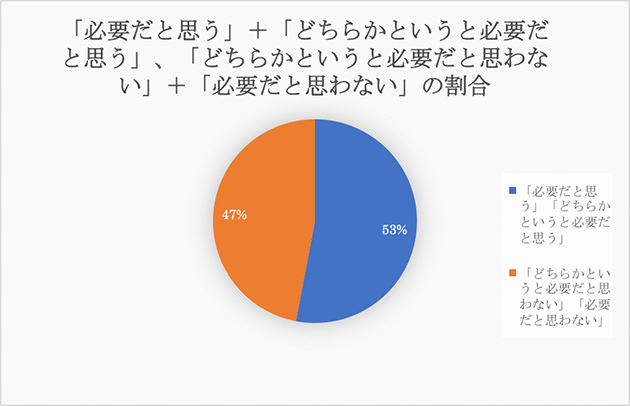 賛成、反対の割合