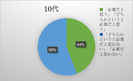 10代