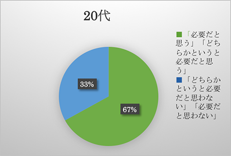 20代