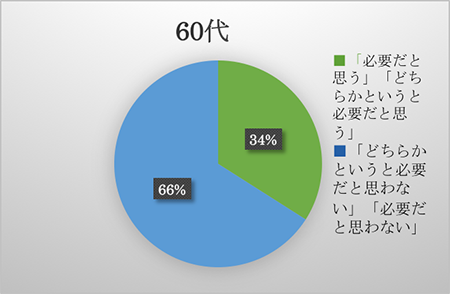 60代