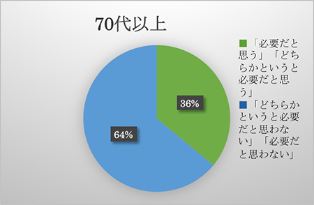 70代〜