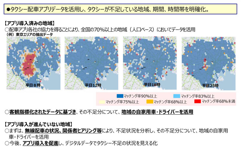 図）タクシー不足地域の客観指標化