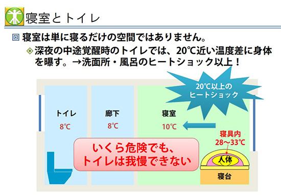 図4：寝室・廊下・トイレの温度差イメージ