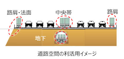 図）道路空間の利活用イメージ