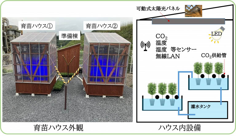 図）育苗ハウス外観とハウス内設備紹介