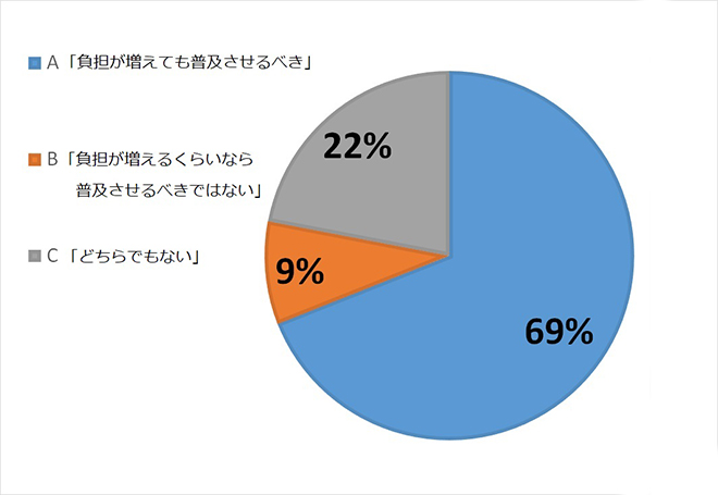 全体の割合