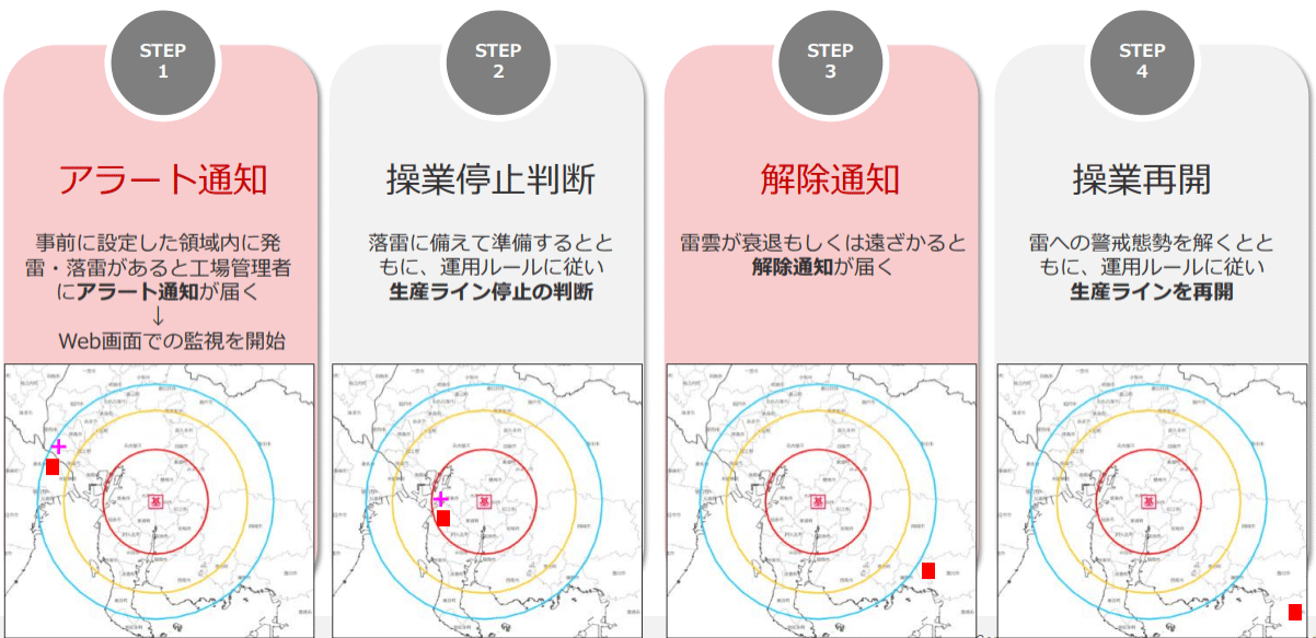 図）利用シーン（例） 工場のライン停止・操業再開