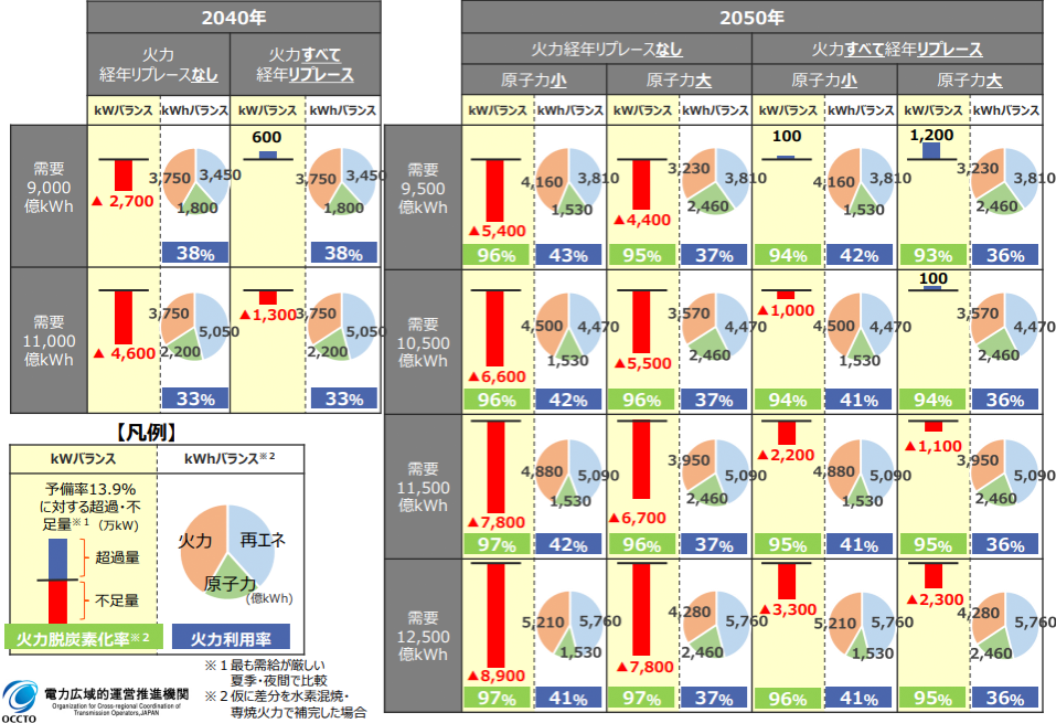 図）kWバランス・kWhバランス評価結果