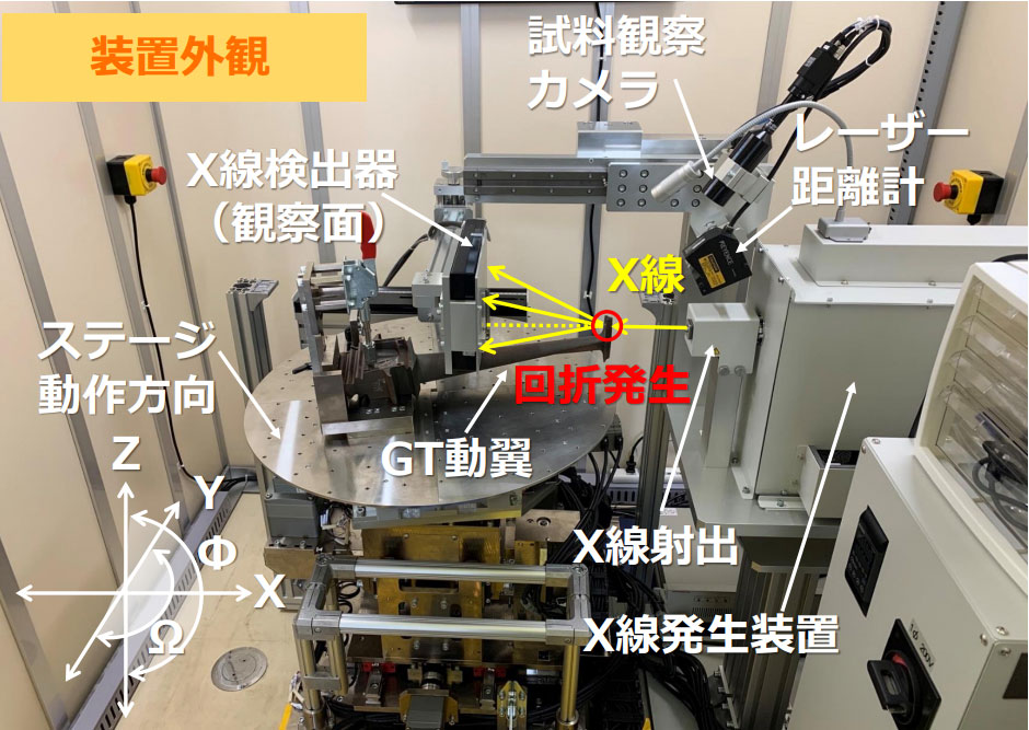 写真）回折装置の外観