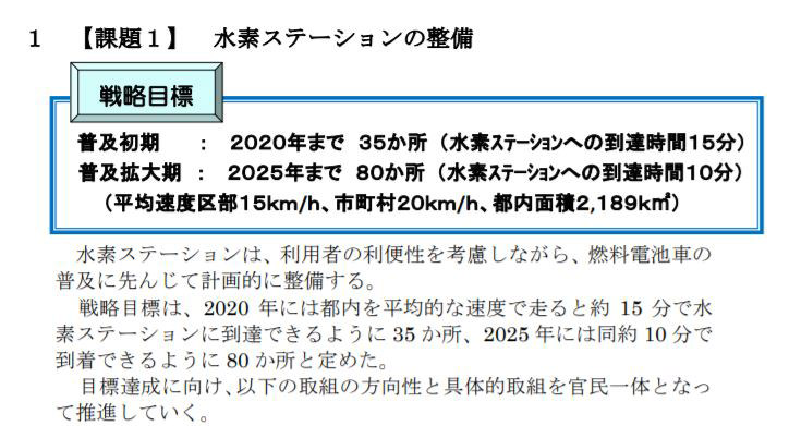 【課題１】水素ステーションの整備