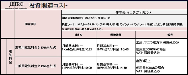 写真）フィリピンの電気料金