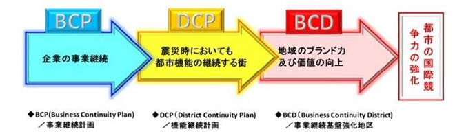 図）当地区の目指す将来像