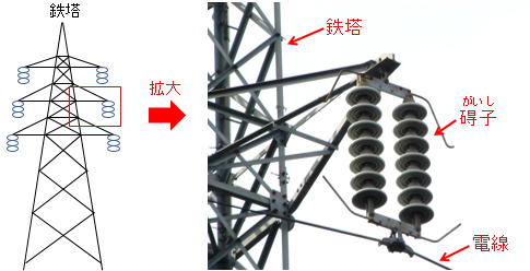 図）碍子の拡大図