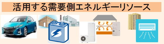 図）需要側エネルギーリソース