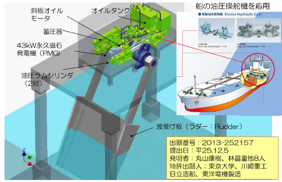 図）油圧式波力発電装置の構造