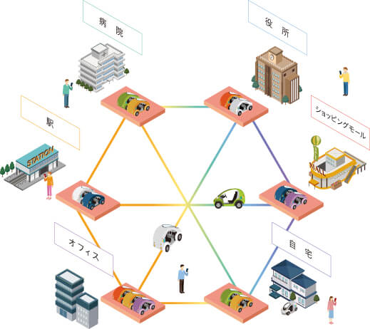 図）Ha:mo（ハーモ）超小型モビリティシェアリングネットワーク