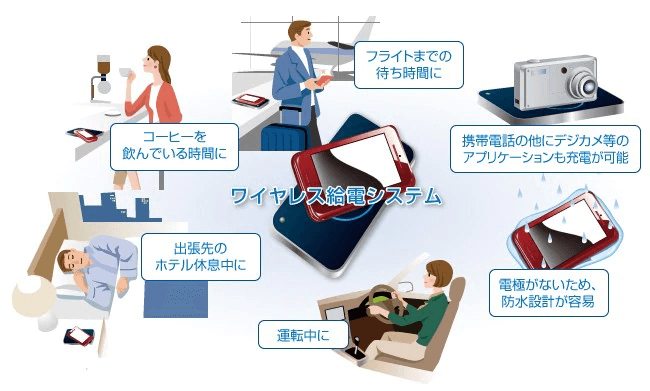 図）ワイヤレス給電システムの使用シーン